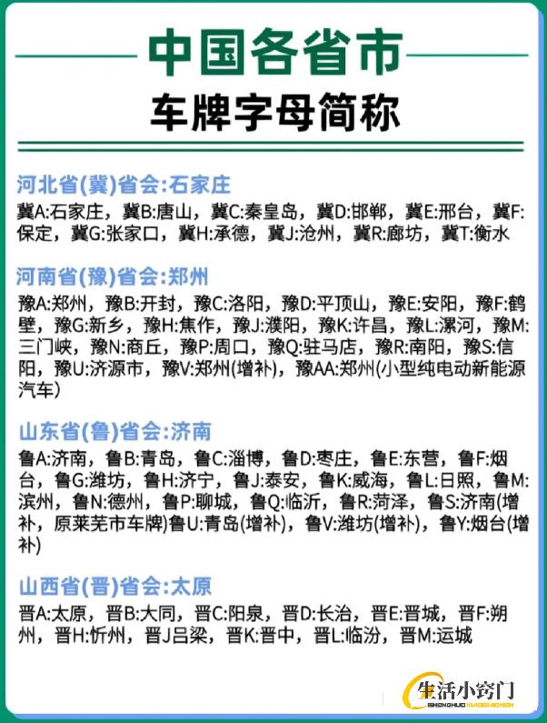 中国各省简称和车牌字母#省份简称#