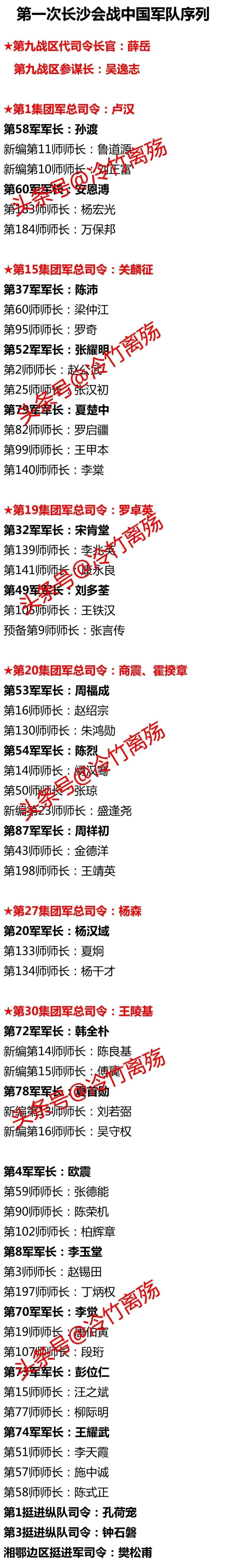 第一次长沙会战汇集了多少名将？

第1集团军总司令：卢汉；

第15集团军总司令