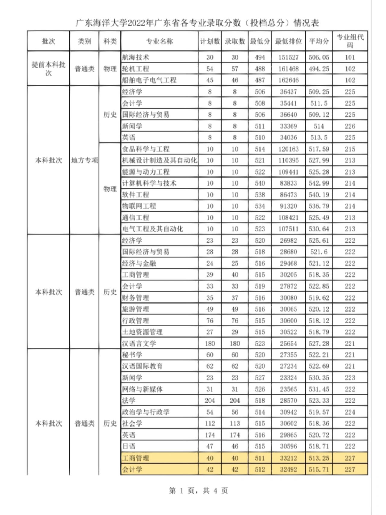 新生向导#广东海洋大学是一本吗#
