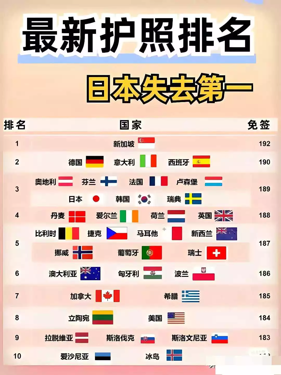 护照含金量排名