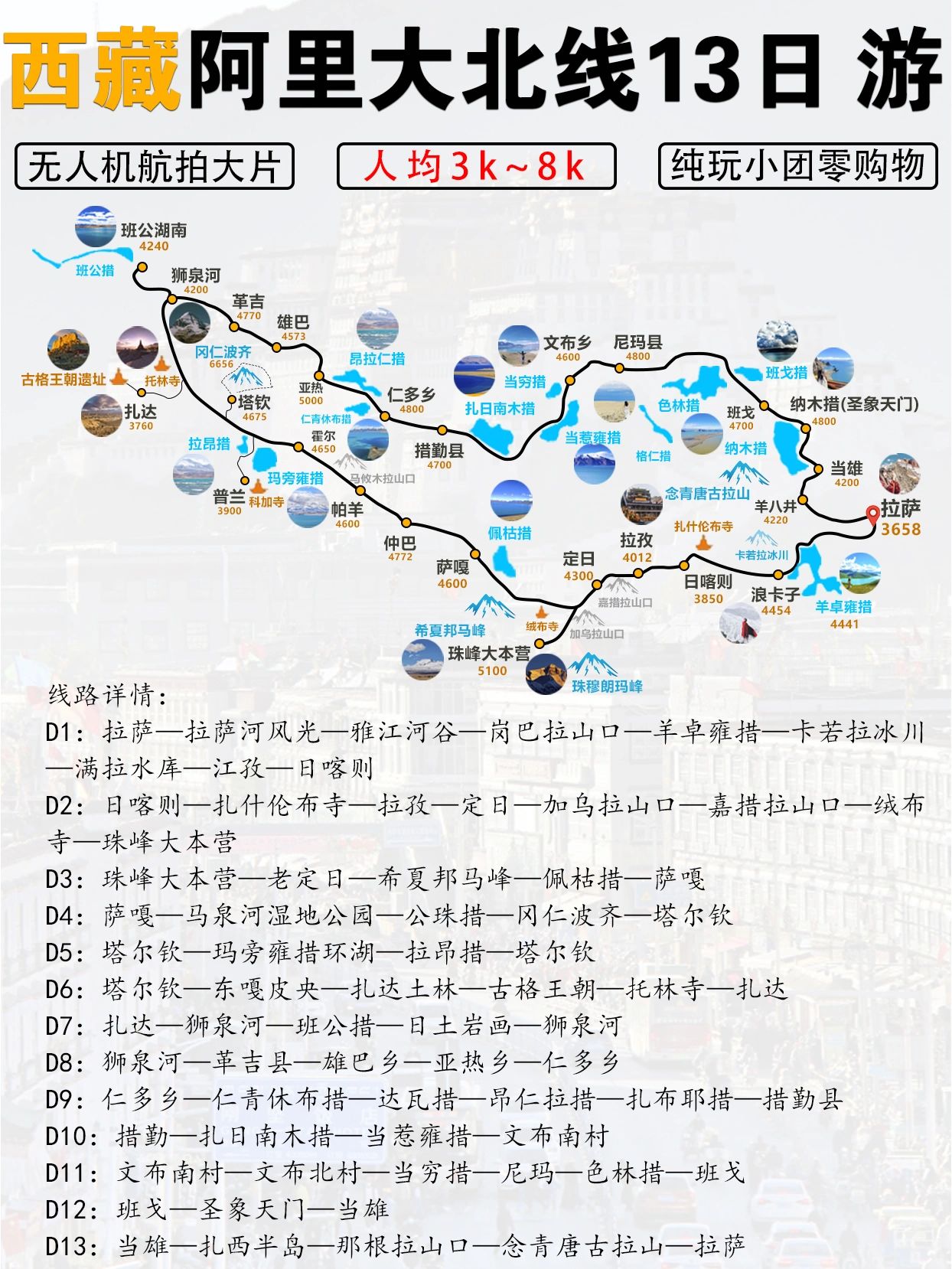 西藏‖一场5000多公里大环线