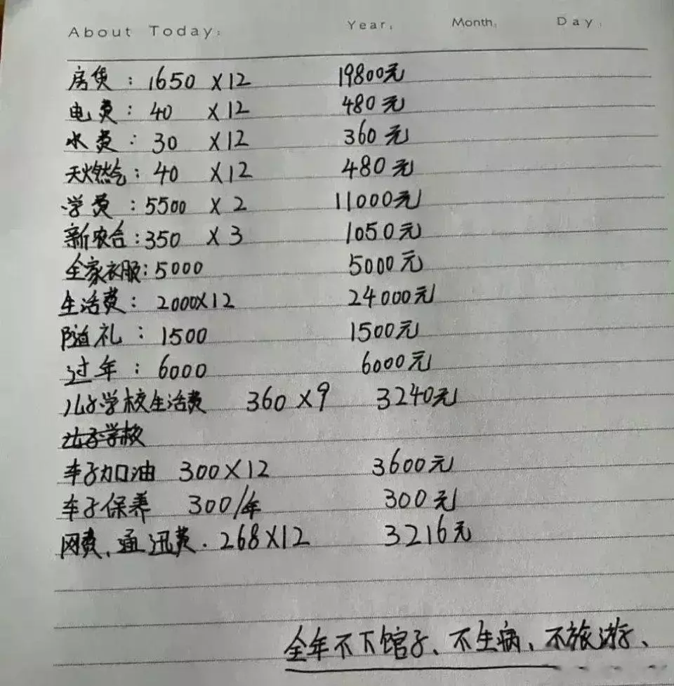 普通家庭一年的开销​​​