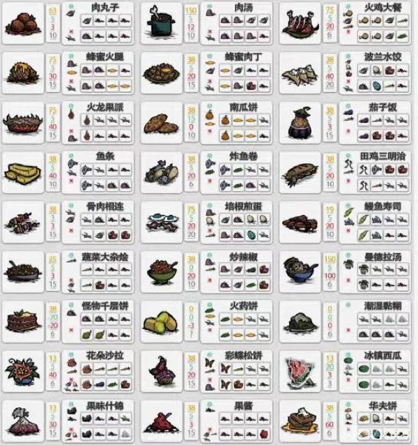 萌新饥荒食谱攻略#饥荒食谱#