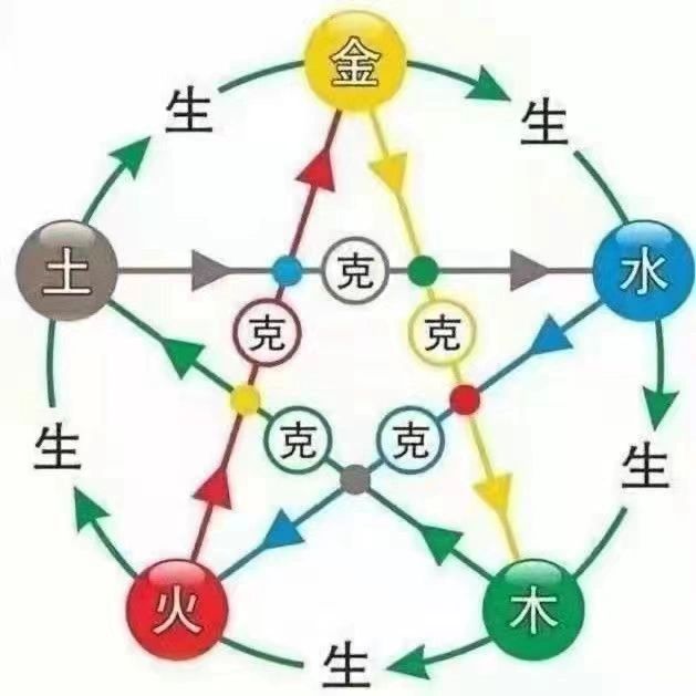 《手机尾号位置解读》#手机号码吉凶#