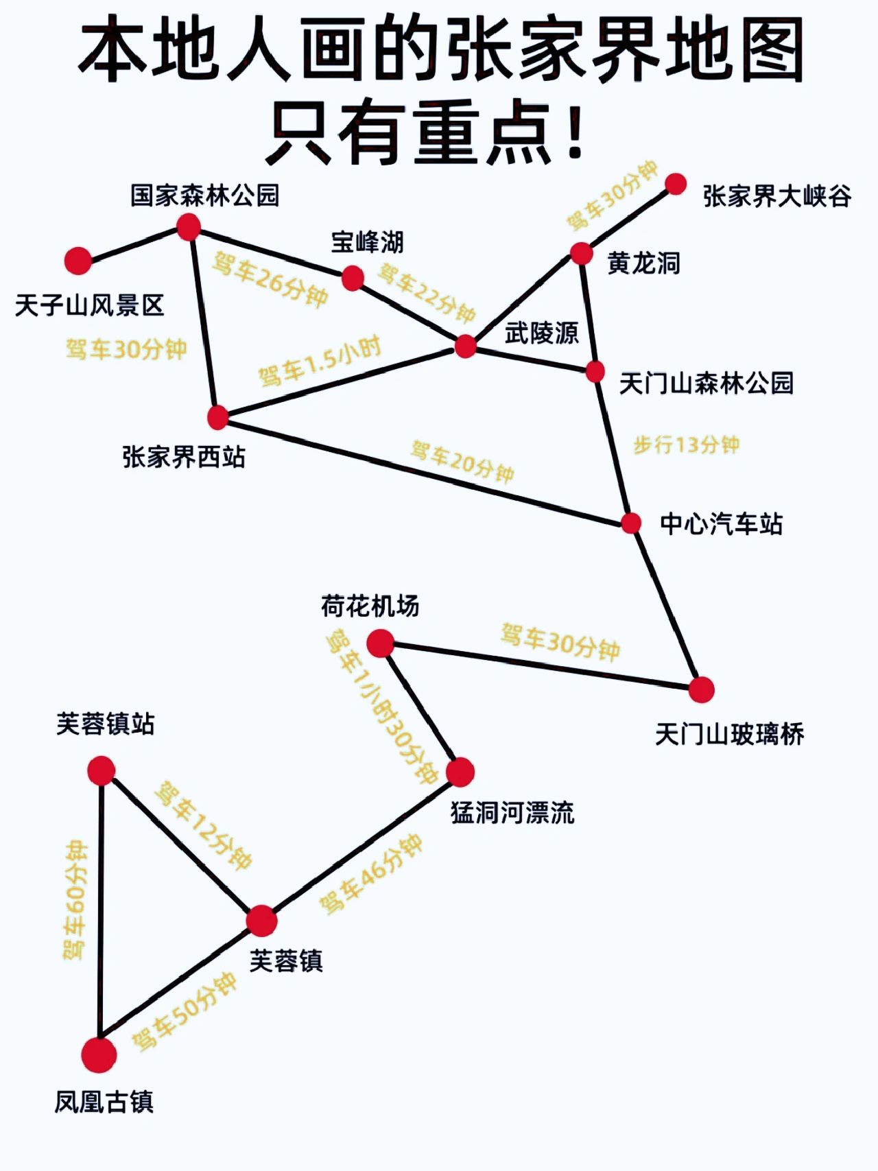 本地人画的张家界路线图，都是干货