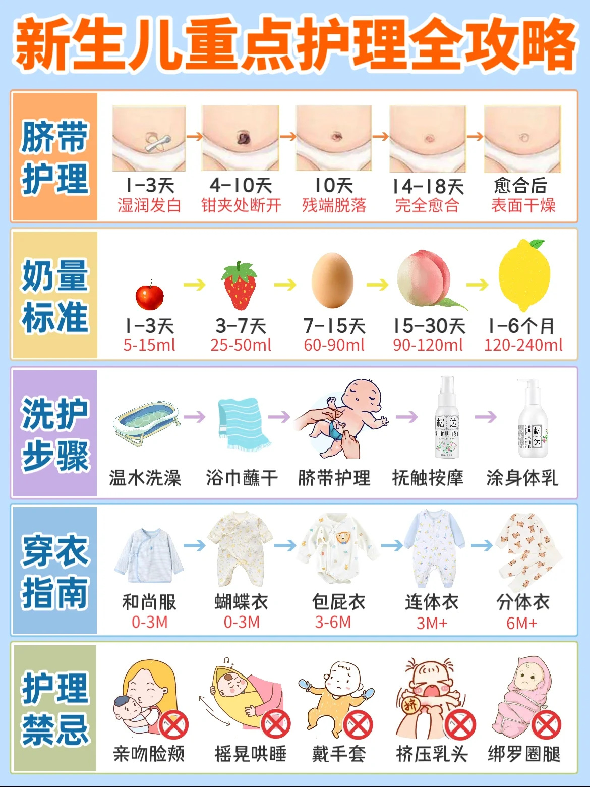 新生儿护理重点事项🤱⚠️新手爸妈必看