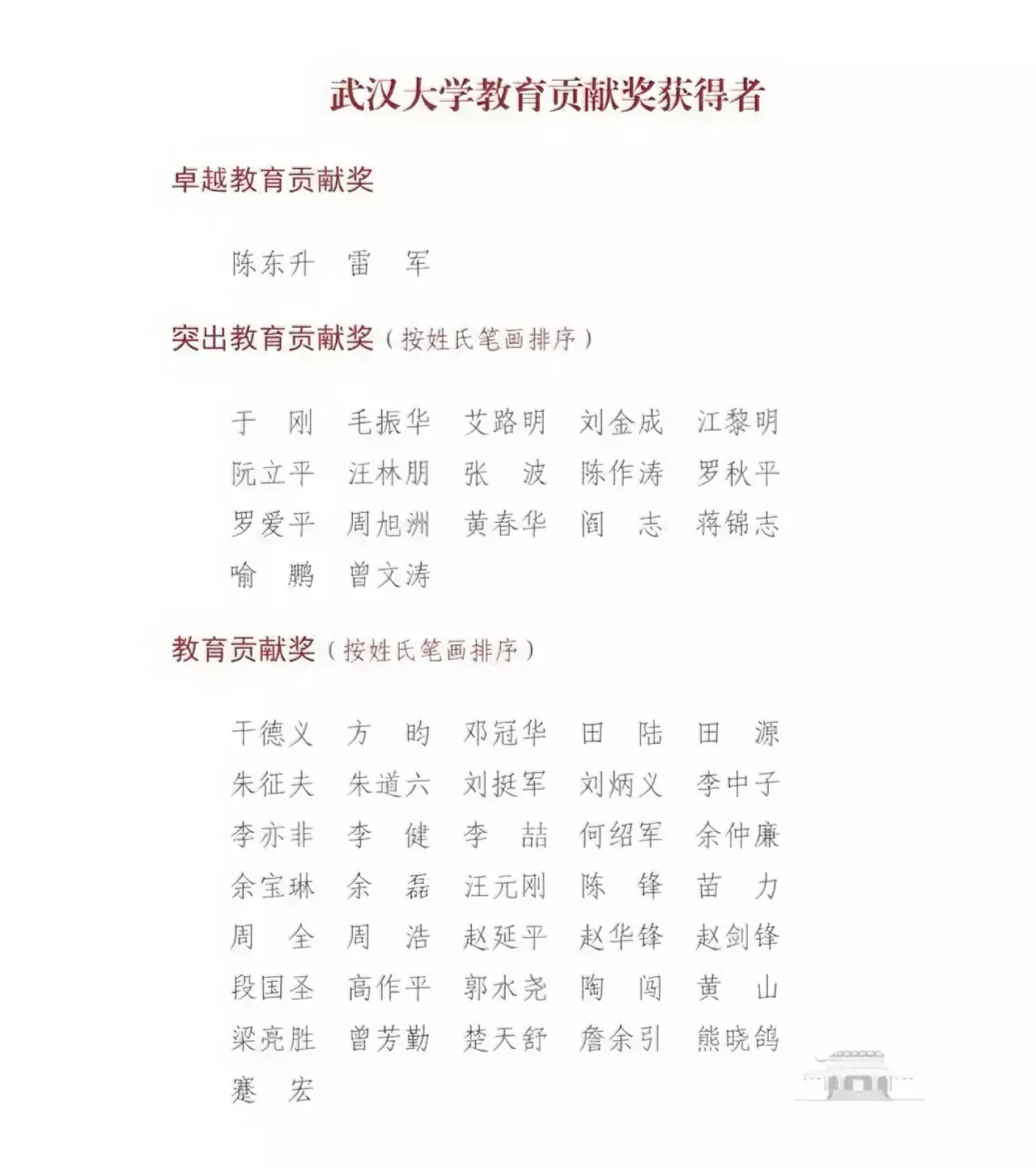 雷军这个钱捐的是真牛，但武汉大学获奖名单是真的low