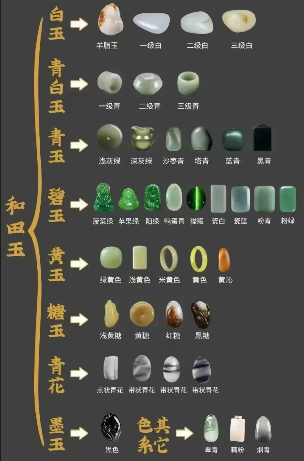 珠宝知识科普：一张图看懂和田玉颜色分类！