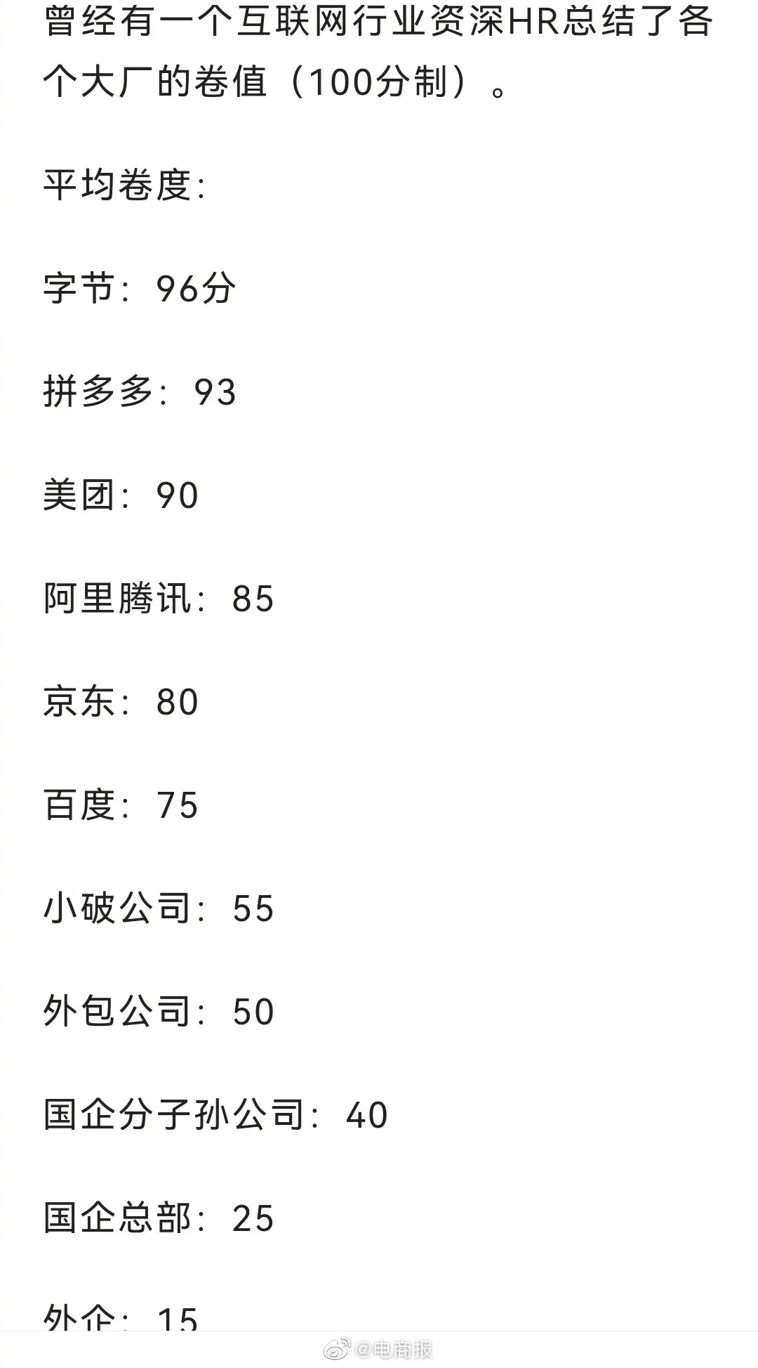 互联网大厂内卷指数排行榜，大家觉得是吗？