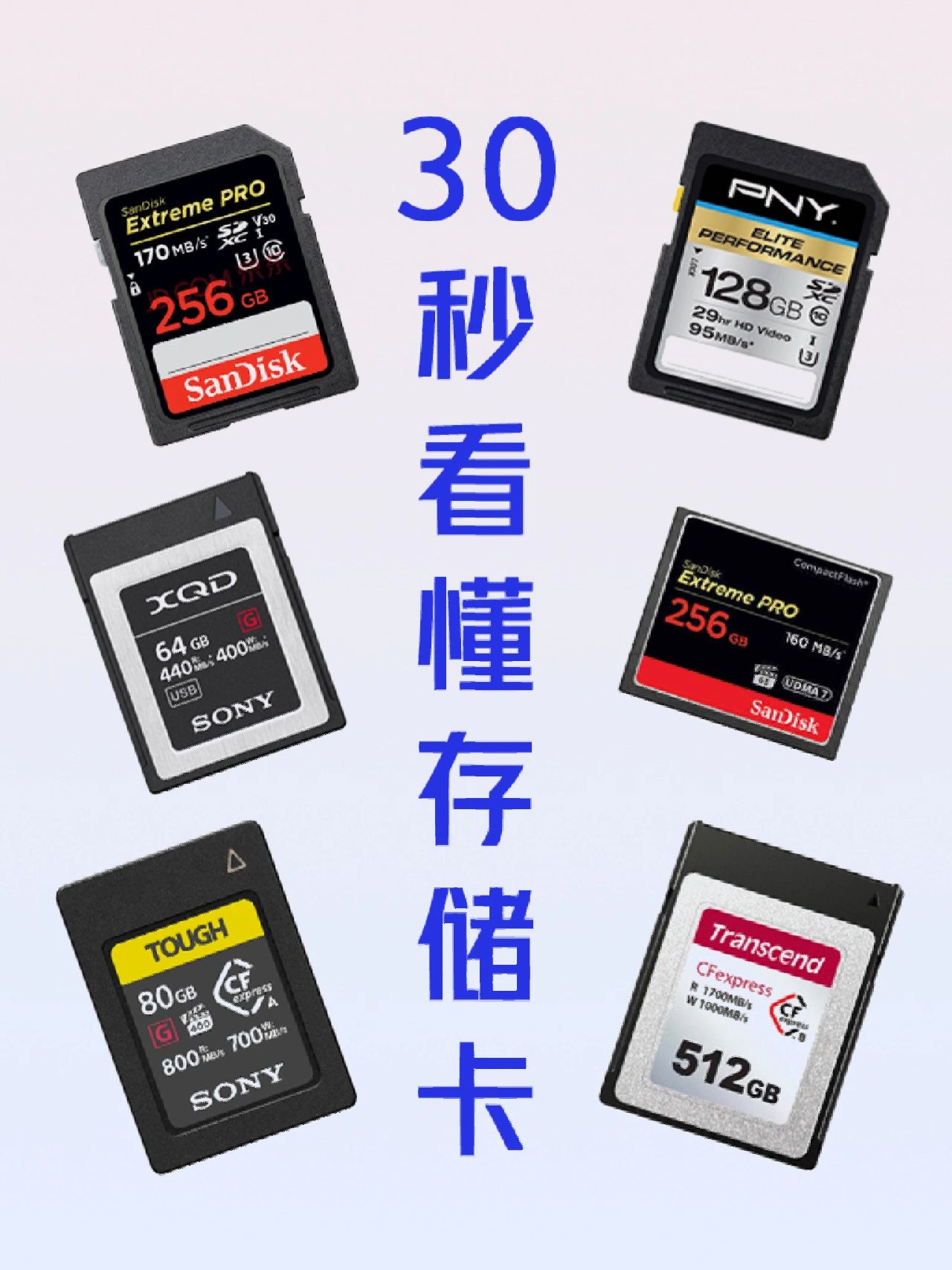 相机存储卡不会选#储存卡原理#