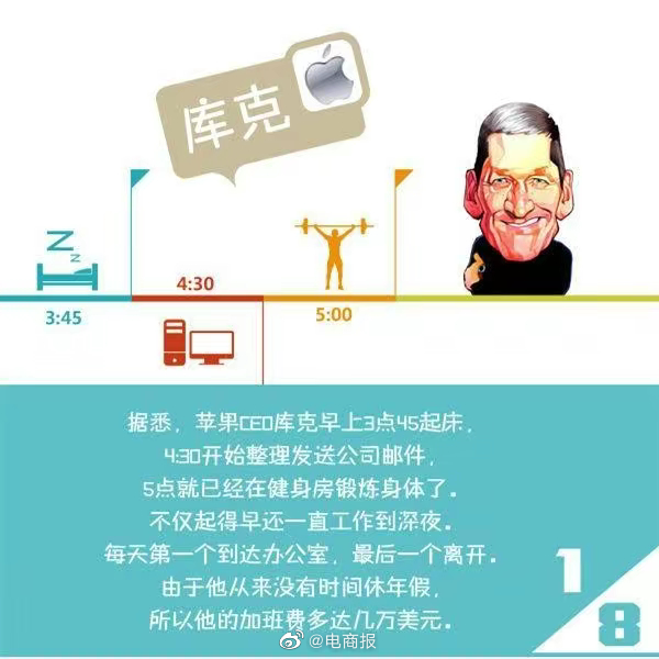 盘点各行业大佬作息时间表，比你有钱的大佬还比你拼！ ​​​