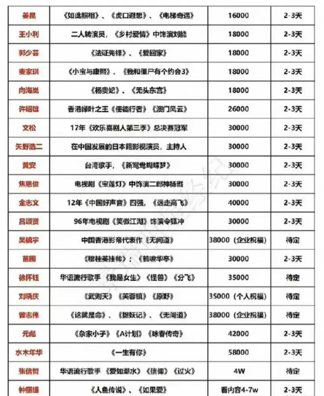 明星给缅诈头目祝寿，其实是明码收费的。你真以为是“受朋友之托？”
网上一直有经纪