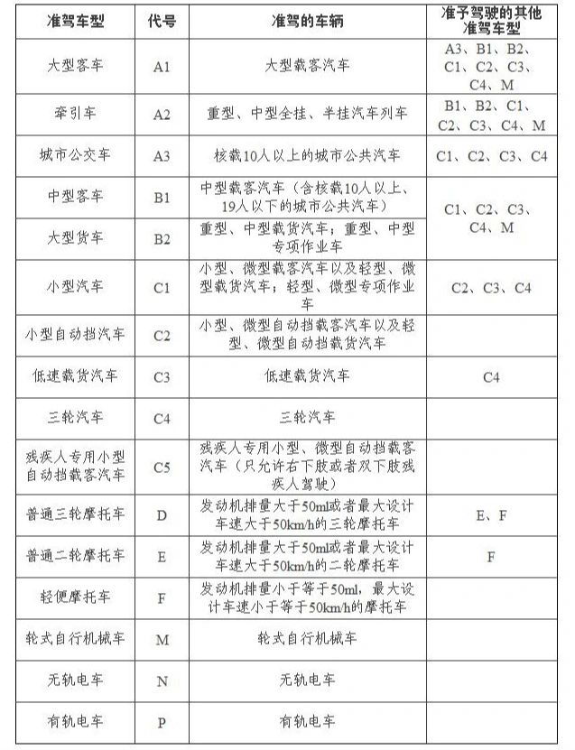 客车代号是啥#中型客车代号#