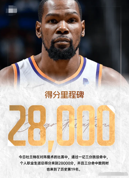 现在知道詹姆斯的4万分有多难了吧？

杜兰特刚刚破28000分大关，现役仅次于詹
