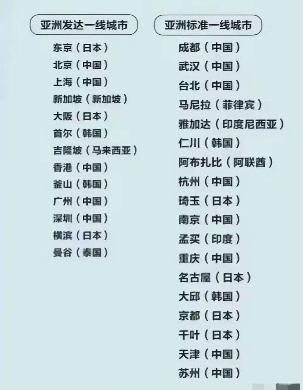 这个排名，靠谱吗？