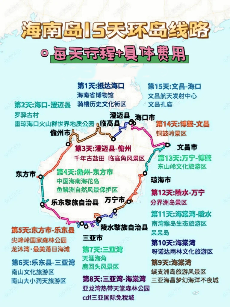海南环岛15天大环线|每天行程+具体费用