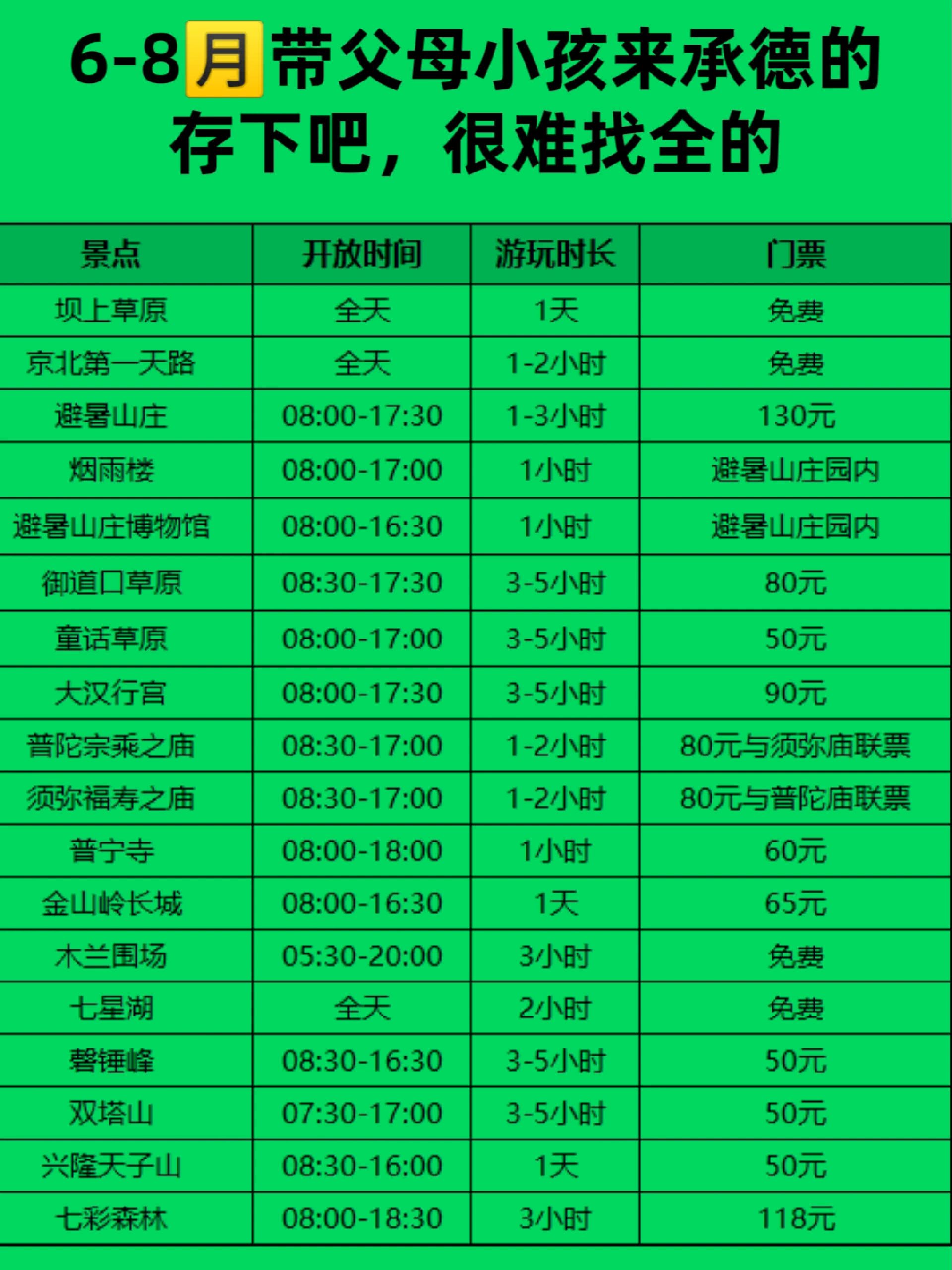 承德旅游攻略