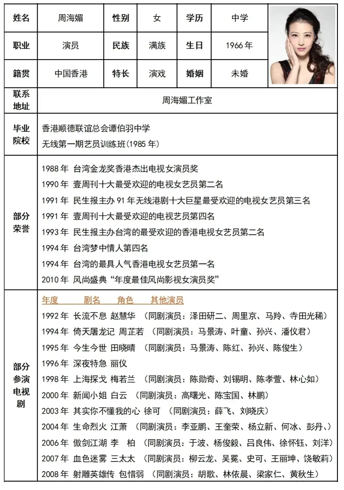 周海媚生平简历！！
这次顶级红颜的一生……
让人唏嘘！