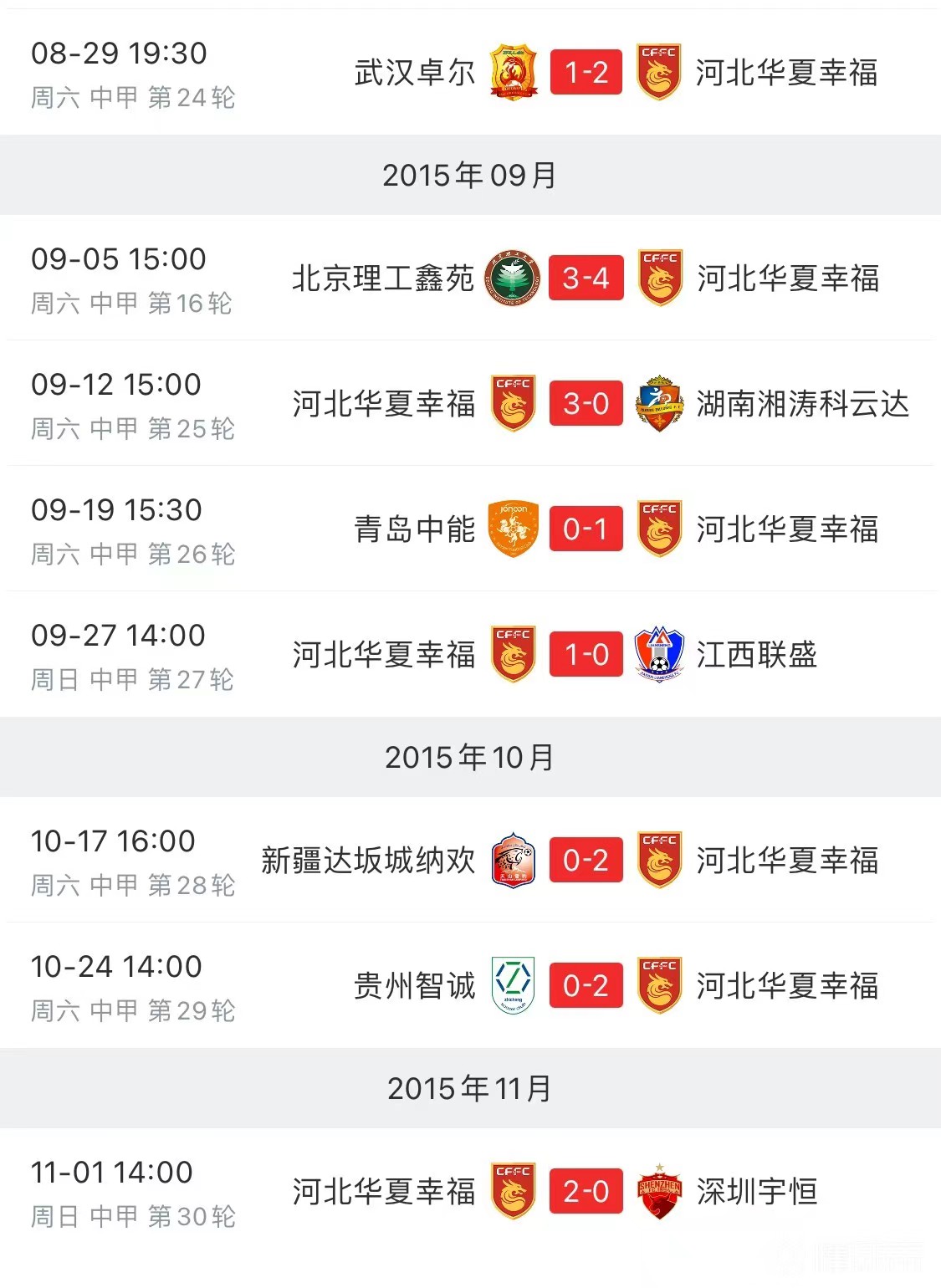 好奇，查了下河北华夏幸福冲超那年最后八连胜对手~

看了看他们现在的状况：

2
