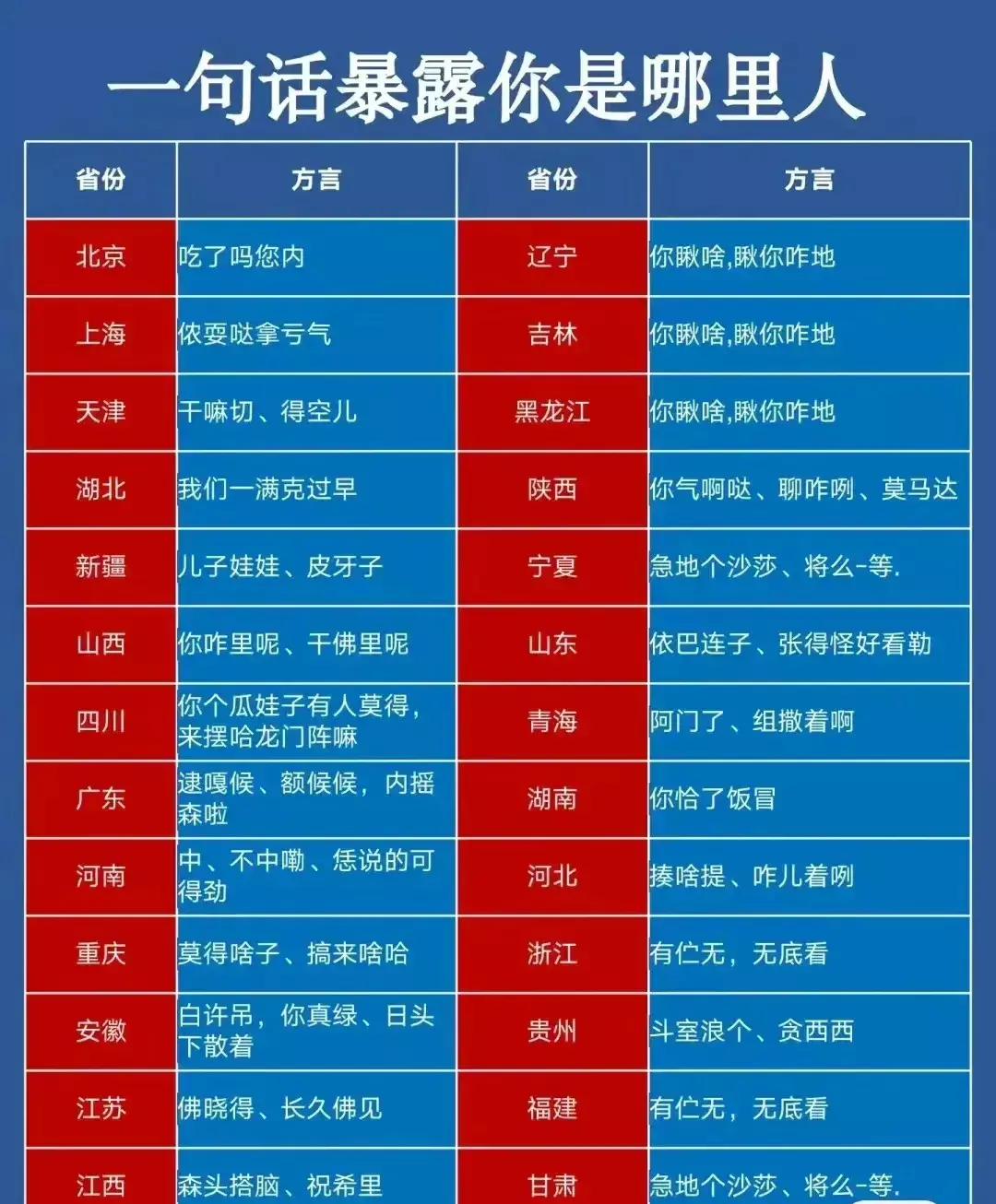 一句话暴露你是哪里人。