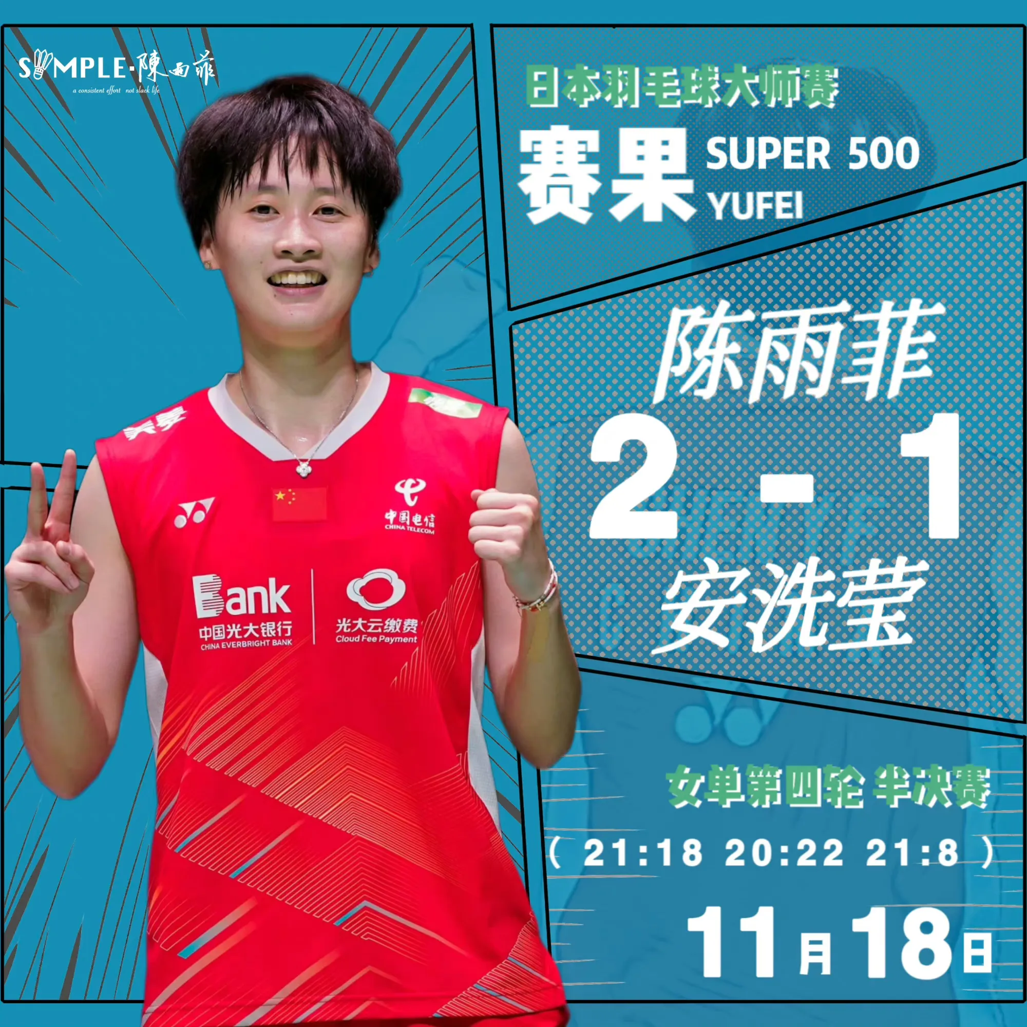 陈雨菲力克安洗莹！挺进决赛。
刚刚结束的2023年日本羽毛球大师赛女单半决赛中！