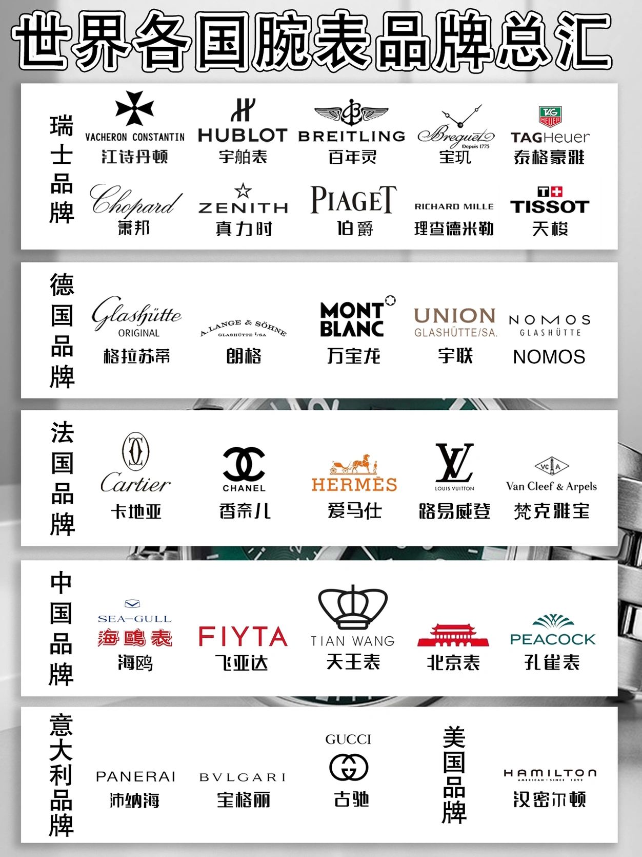 腕表品牌大全#瑞士表分类#