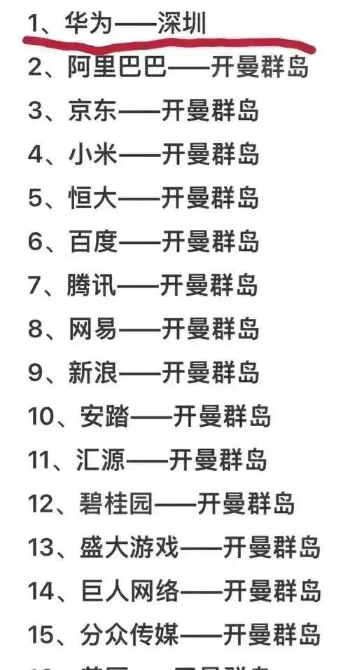 我国16个大公司
都在哪里注册的？除了华为在深圳外，其他都是在开曼群岛！
这就是