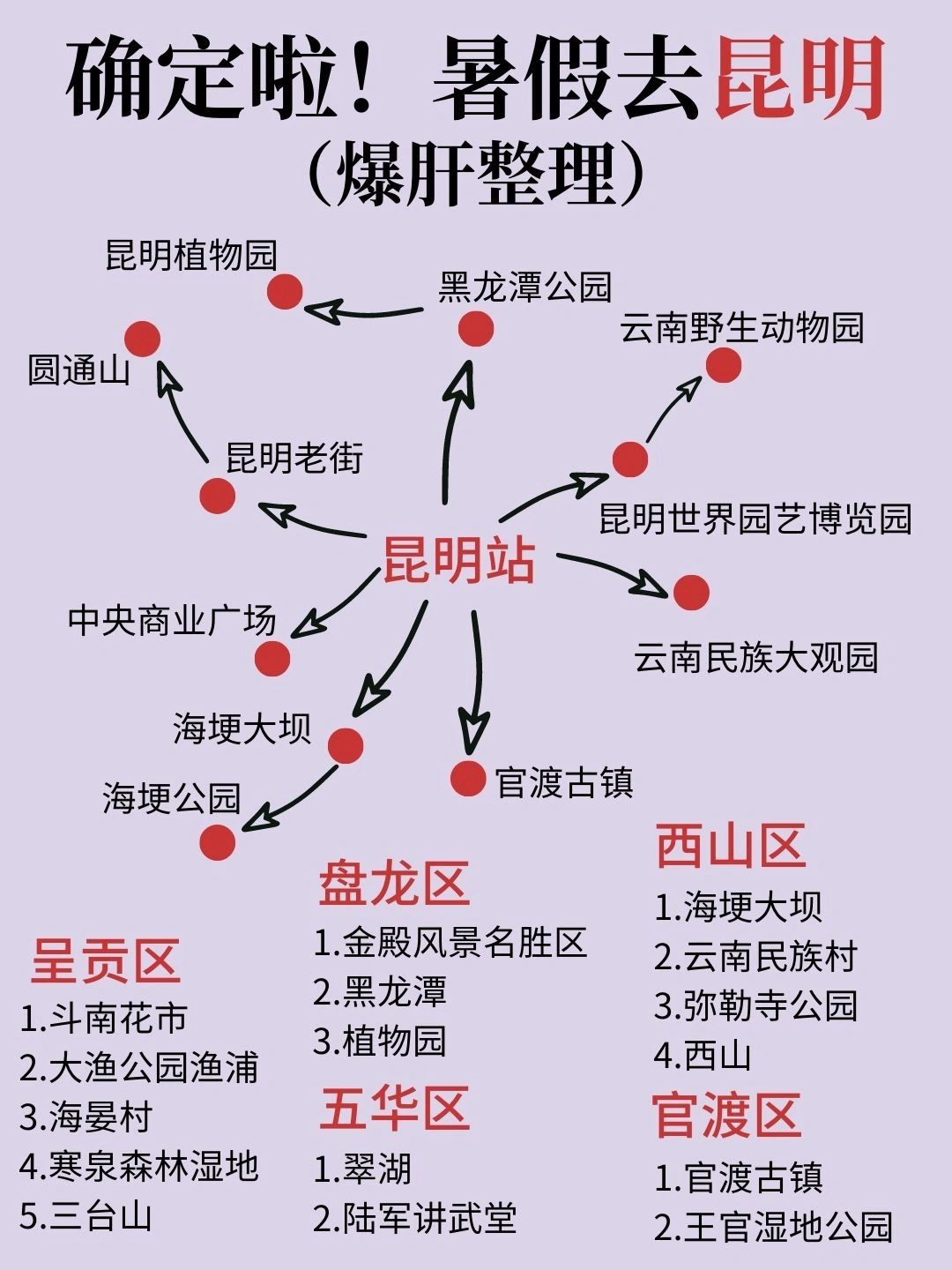 暑假和闺蜜穷游昆明