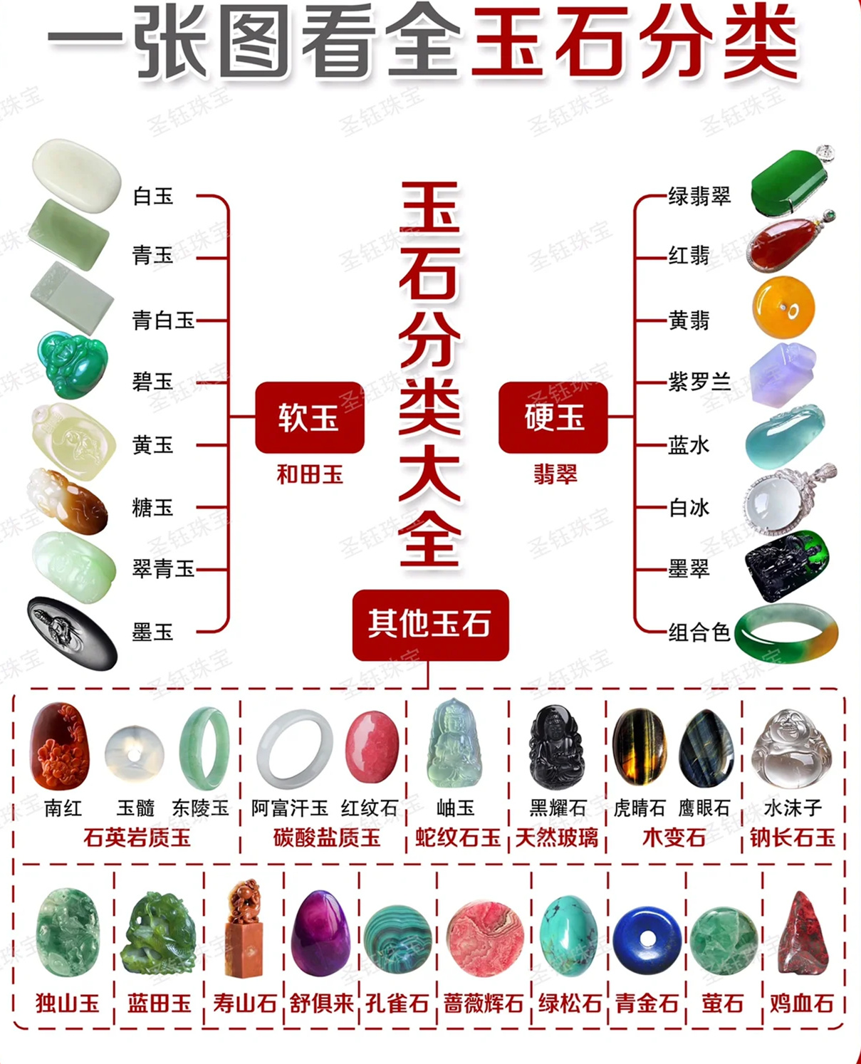 用心整理✅一张图看全玉石分类❗️建议收藏