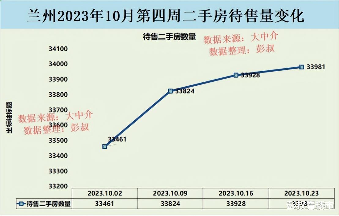 兰州房价四连跌，兰州楼市西固区跌至8200元，兰州楼市分析第35期