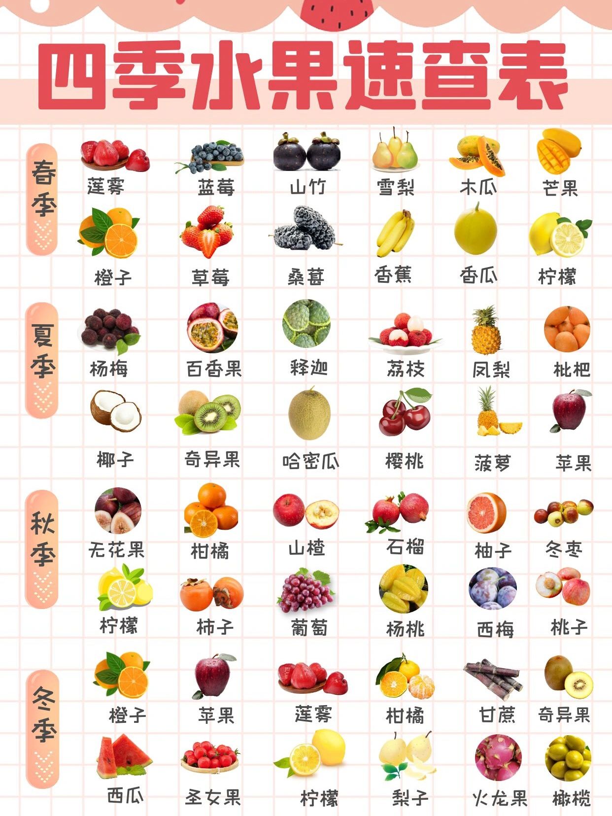 应季时令水果#杨梅季节#