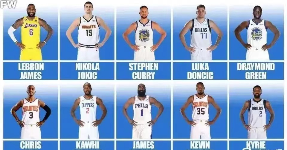 近几天F/W晒出了一战照片，联盟中球商最高的12个人，可如果在本赛季，没有哈利伯