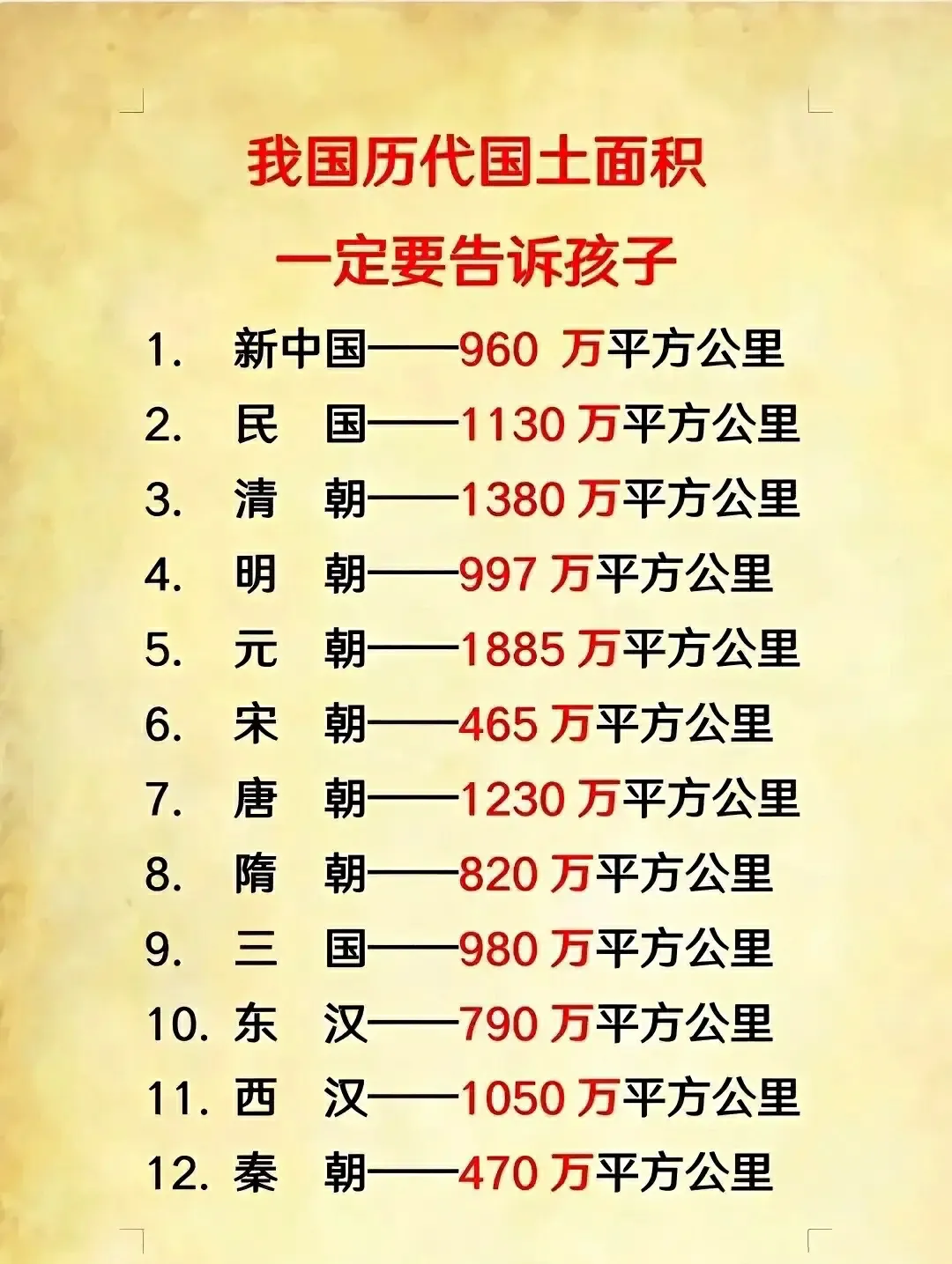 新中国一一960万平方公里
民国一一1130万平方公里
清朝一一1380万平方公