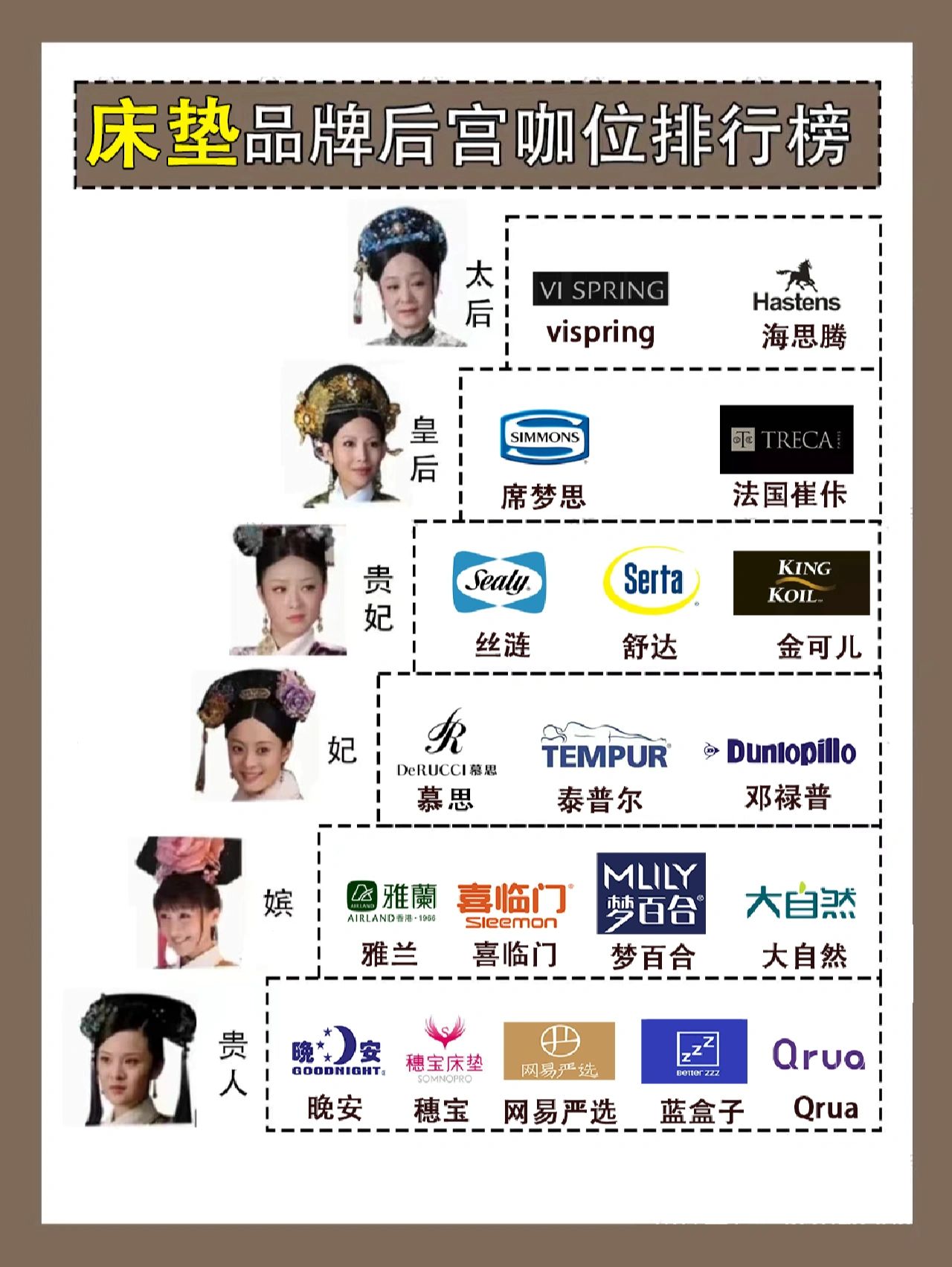 床垫品牌排行榜#中国畅销床垫排名#