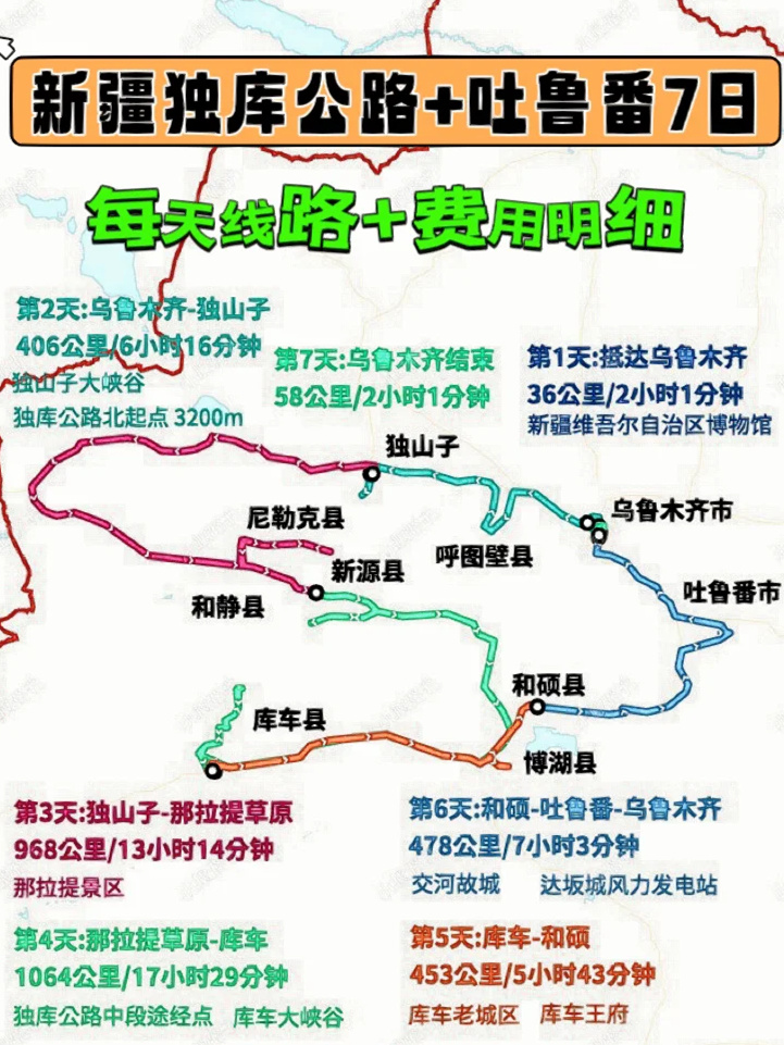 新疆独库公路+吐鲁番小环线7日线路+费用