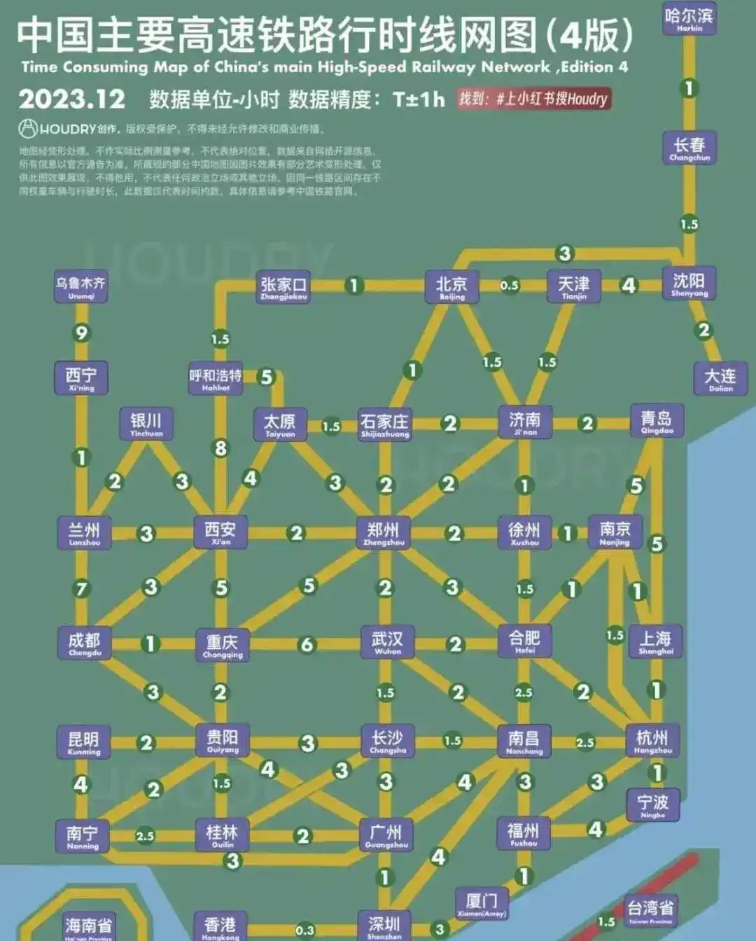 中国高铁主要城市耗时图