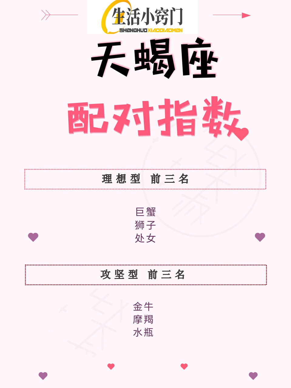 天蝎配对指数#天蝎座和什么星座最配#