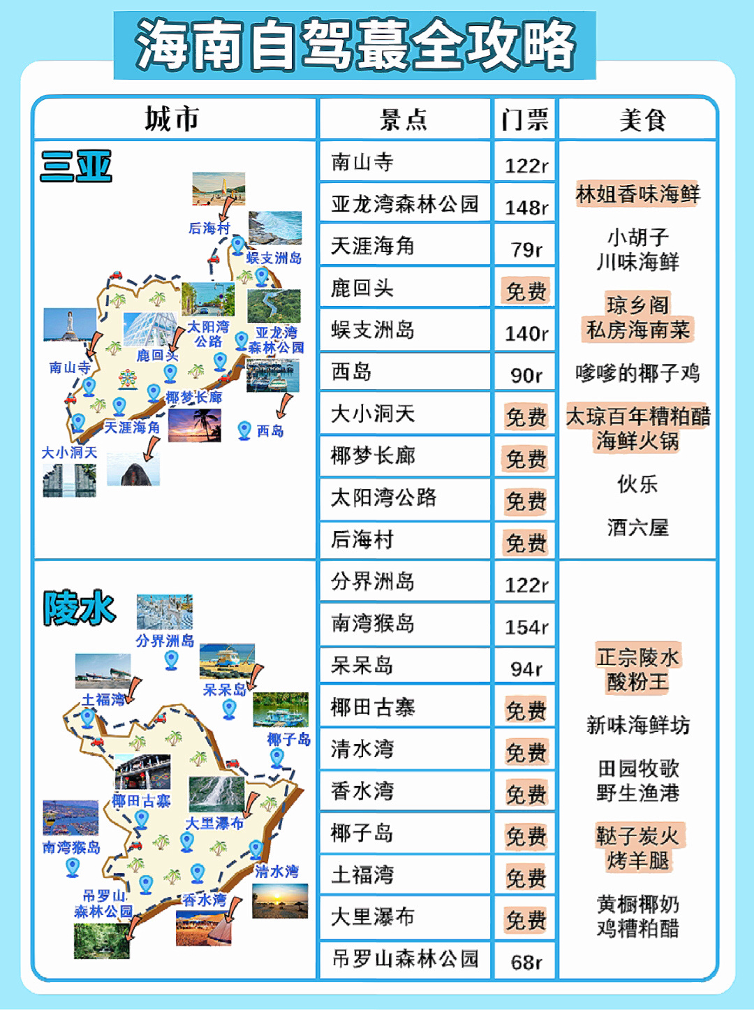 2023年zui全海南环岛自驾|干货满满