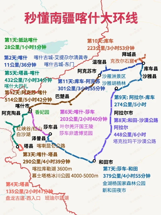 一张图秒懂喀什大环线玩法～2023年攻略