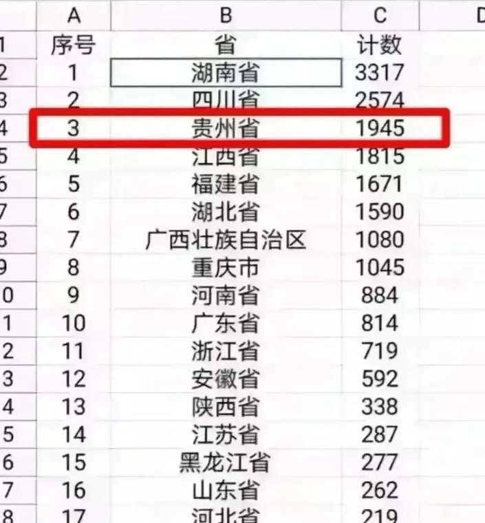 发现没有
在农村学校
不管是男老师还是女老师
100％的老师
他们的车都没有一辆
