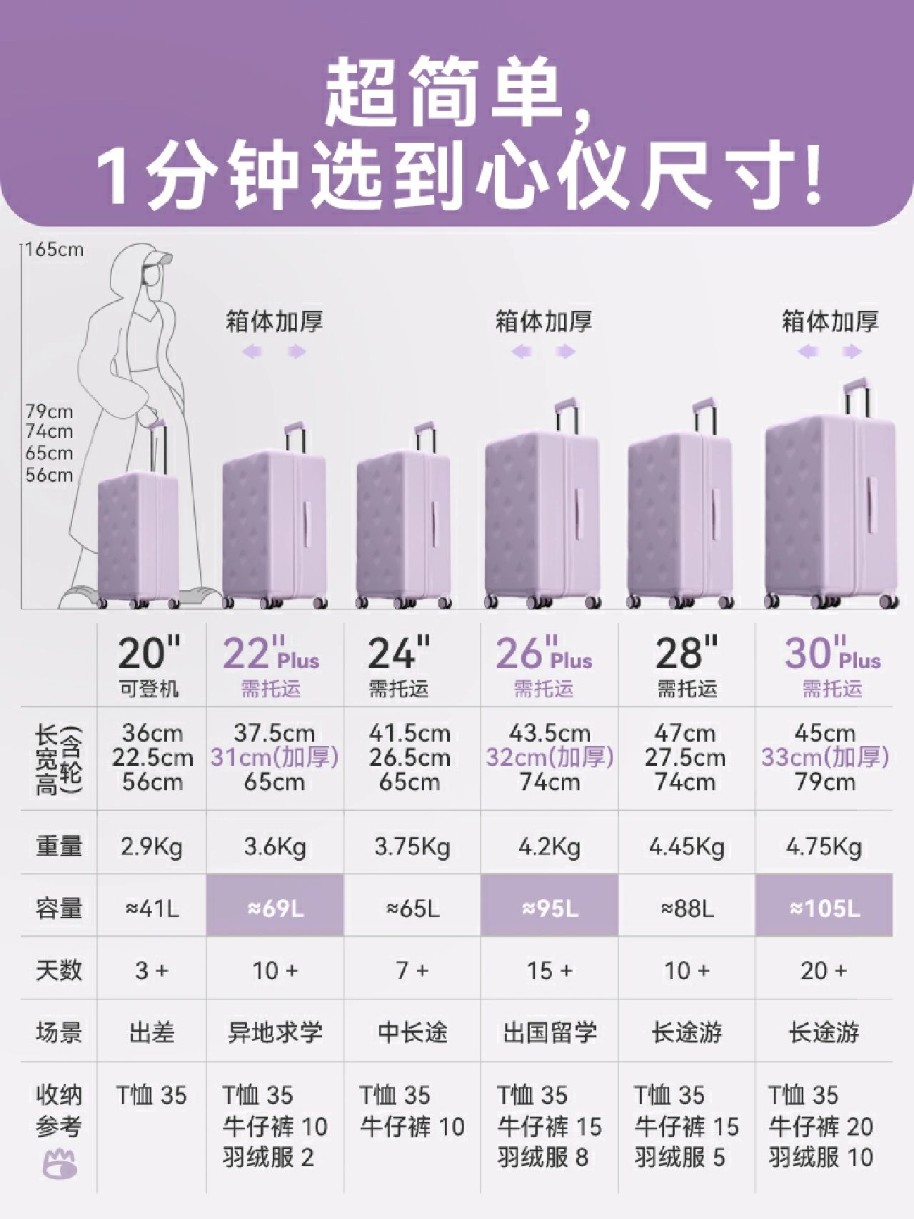 心仪行李箱尺寸#拉杆箱的尺寸怎么算#