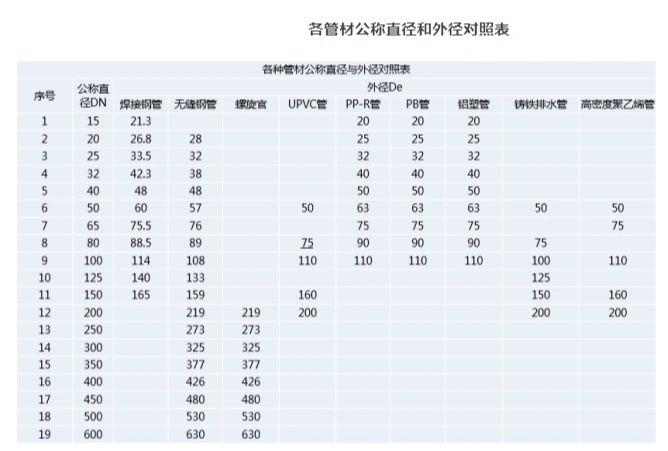 管道直径#无缝钢管管材规格#