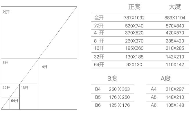 纸张尺寸#a1纸尺寸#