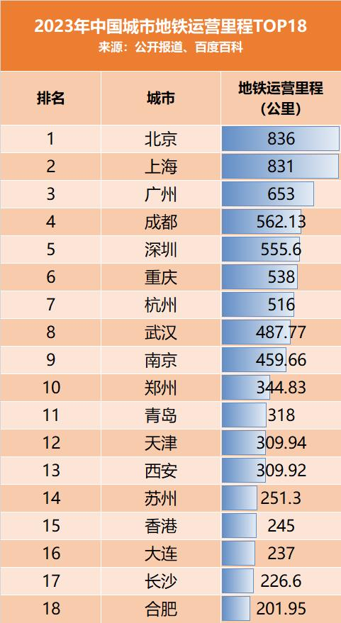 天津朋友吐槽：唉.....天津地铁.....落下的太多了.....天津啊....