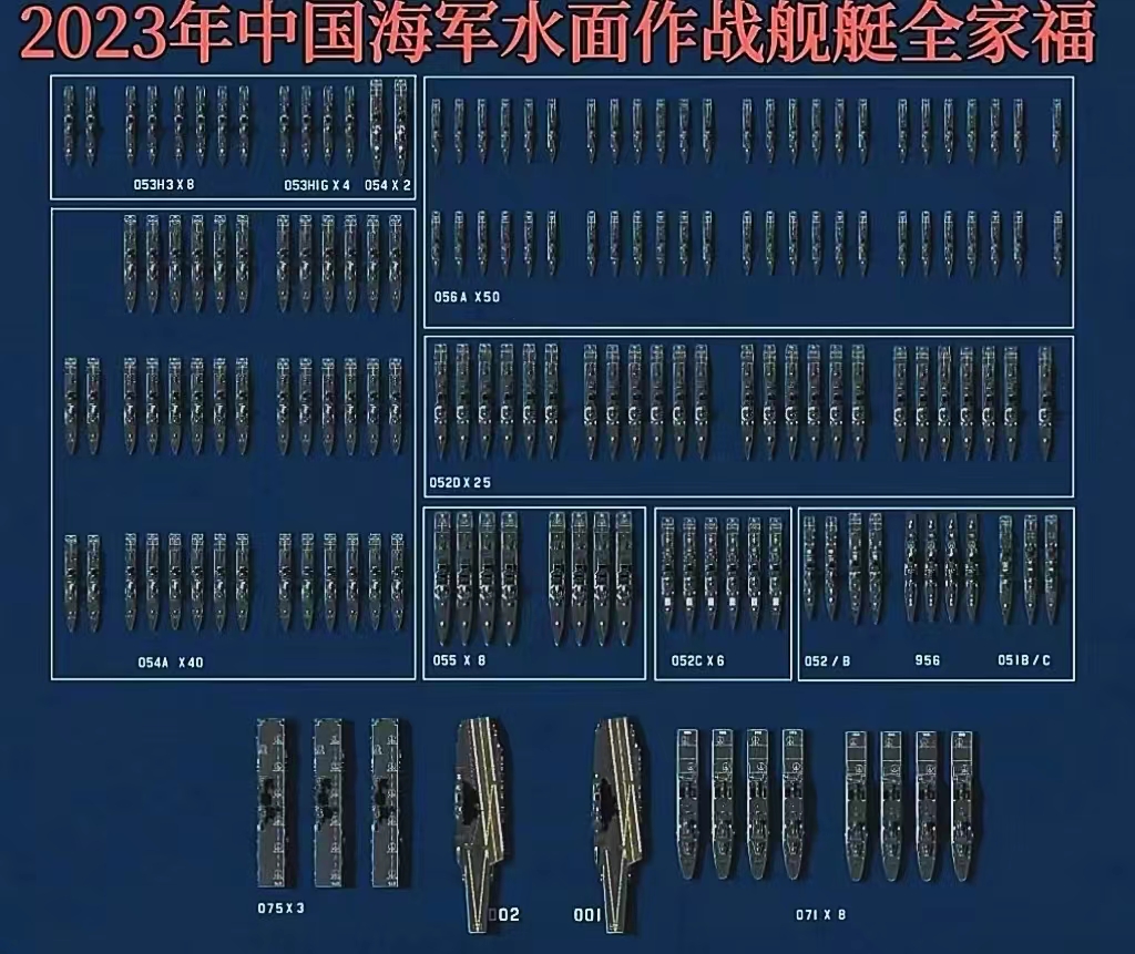 中国人民解放军海军现有主力战舰:
航空母舰，3艘，16号辽宁舰、17号山东舰已服