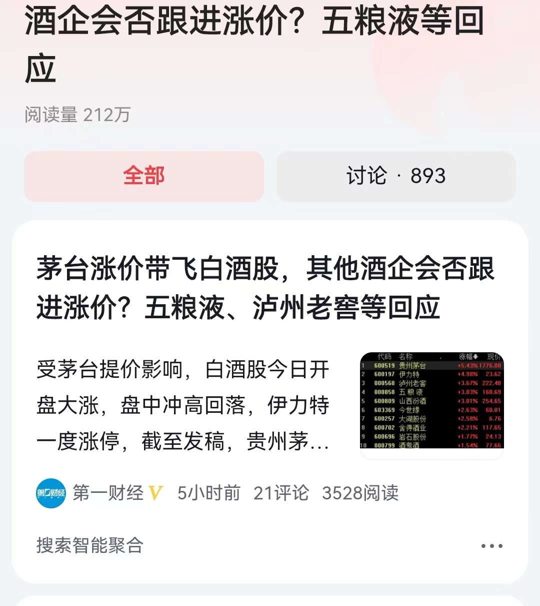 在茅台宣布涨价20%之后，其他的酒类会不会上涨呢？五粮液，泸州老窖等等品牌的工作