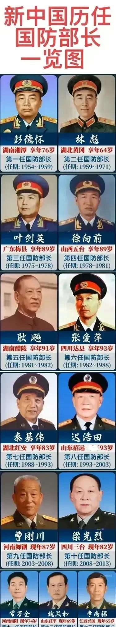 国防部长作为国务院和军委的双重领导下的上将，具有重要的地位和函数。尽管国防部只有