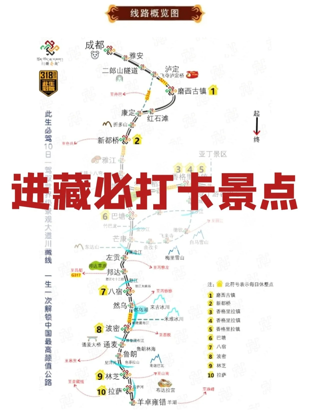 西藏旅游|首次进藏路上📍必打卡景点✅