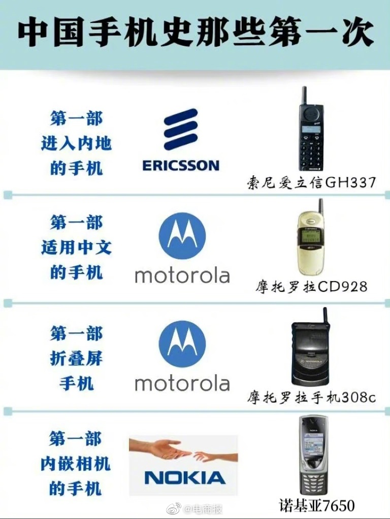细数手机史上的第一次，你还知道哪些？