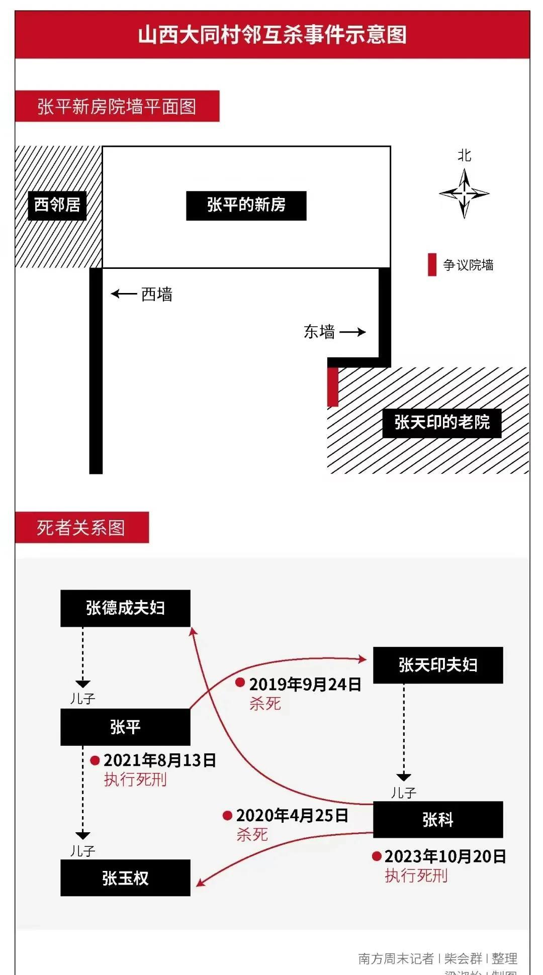 
山西大同因宅基地纠纷，邻居互杀共造成7人死亡，事件曝光后，很多人把矛头指向了村